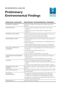 Preliminary Environmental Findings