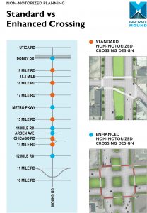 Non-Motorized Planning: Improved Crossings