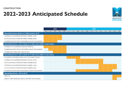 2022-2023 Anticipated Schedule