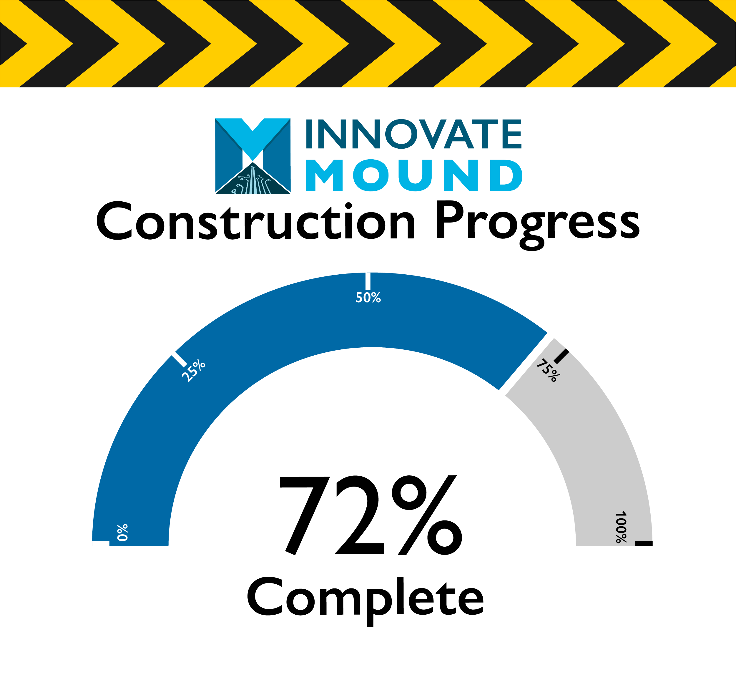 Mound Road Progress 72% Mound Road Progress 72 Final