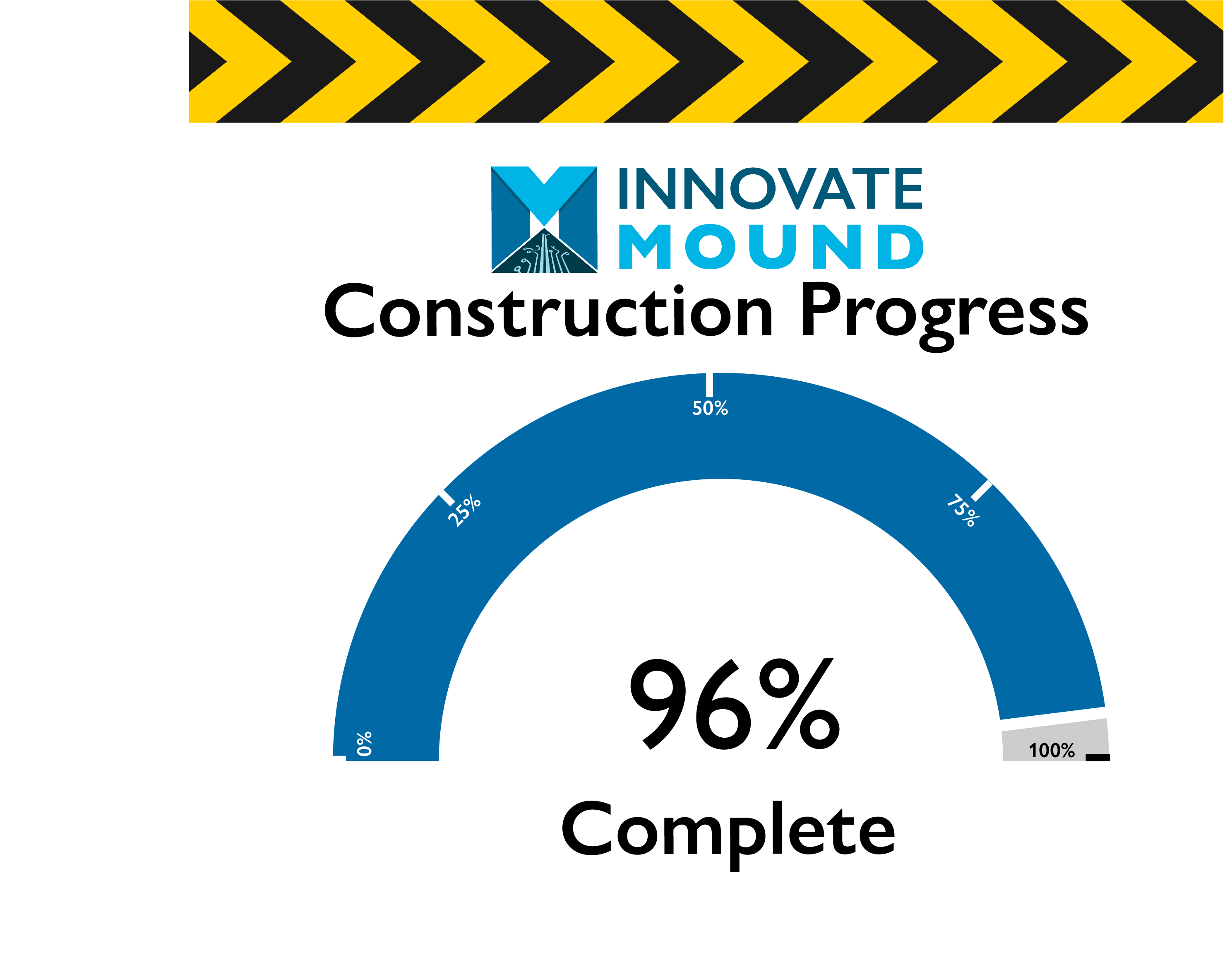 Mound Road Progress 96 V2